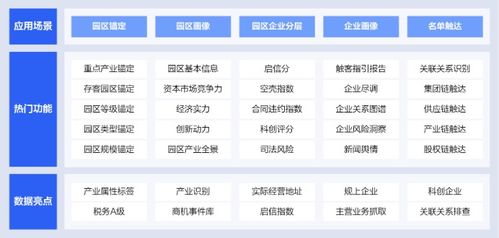 啟信慧眼園區(qū)金融解決方案上線，助推三農(nóng)科創(chuàng)金融服務數(shù)字化升級