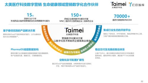 數(shù)字化浪潮下的賦能者 中國制藥企業(yè)數(shù)字內(nèi)容制作服務探析