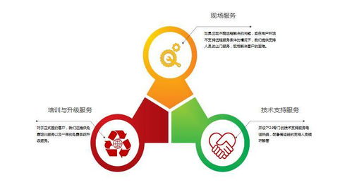驅(qū)動未來 加快客服呼叫中心智能化改造，賦能數(shù)字內(nèi)容制作服務(wù)新生態(tài)