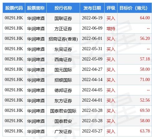 華潤啤酒與華潤數(shù)科控股攜手 IT服務(wù)框架協(xié)議驅(qū)動數(shù)字化轉(zhuǎn)型，數(shù)字內(nèi)容賦能品牌新活力