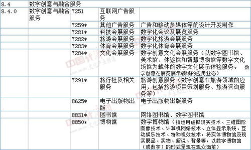 數(shù)字創(chuàng)意產(chǎn)業(yè)目錄更新 虛擬現(xiàn)實(shí)、影視制作等十大領(lǐng)域迎來(lái)新機(jī)遇